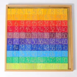 Grimm’s Counting With Colours